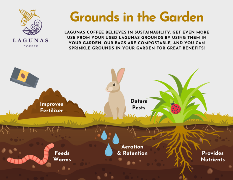 Lagunas Coffee Roasters Denver Co Sustainable Reuse Grounds Garden